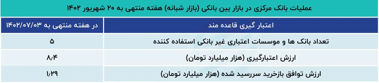 بازار باز