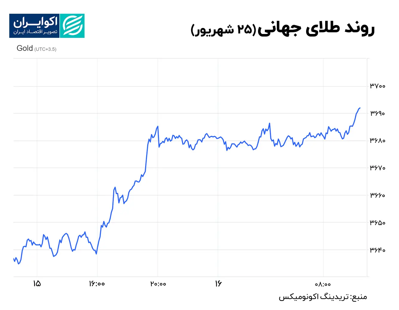طلا 25 شهریور
