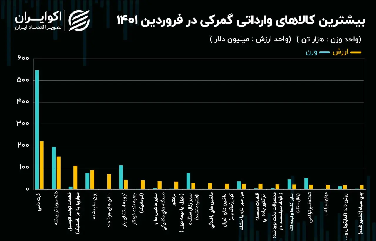 صادرات