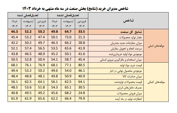 شامخ 4