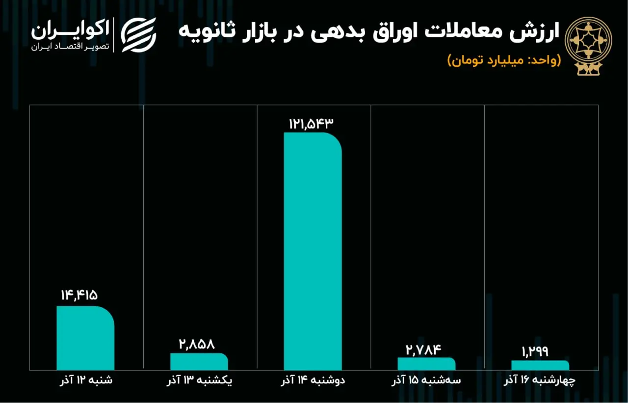بورس