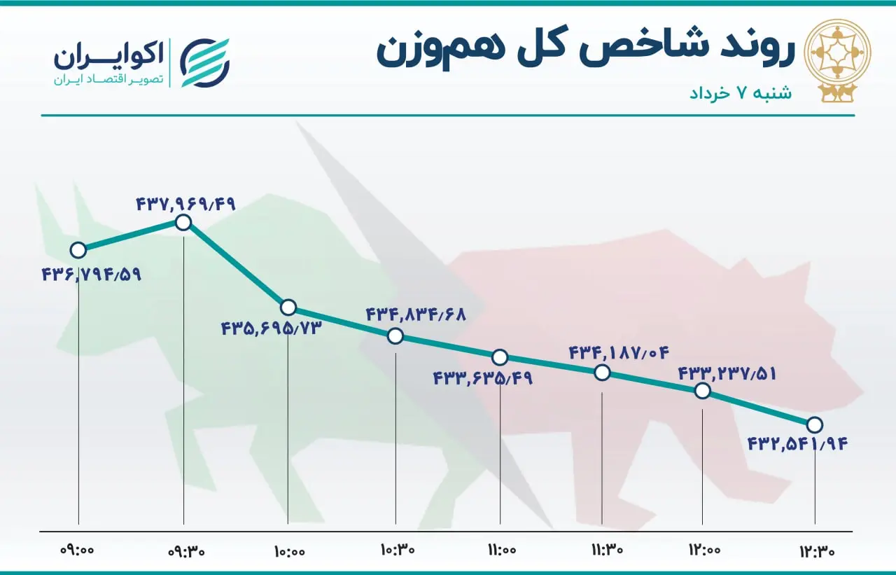 بورس