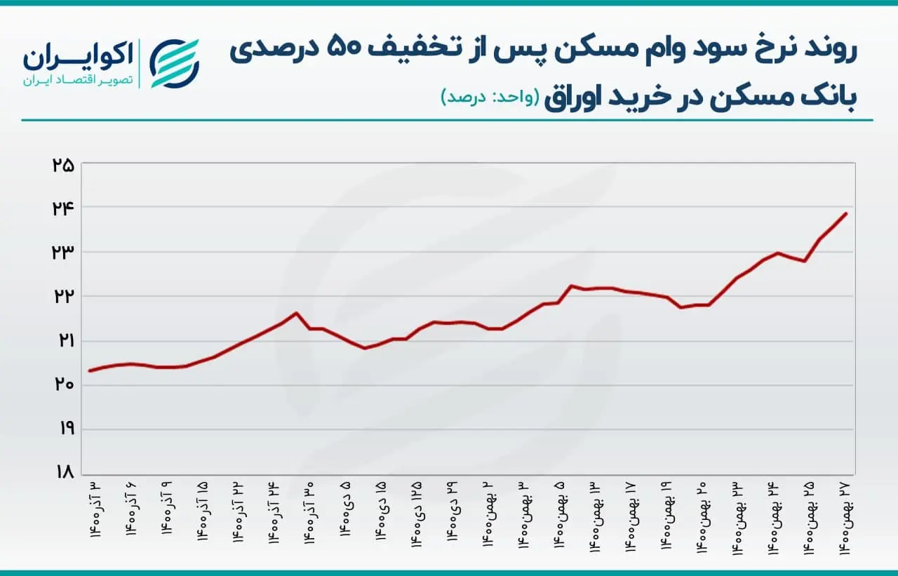 مسکن