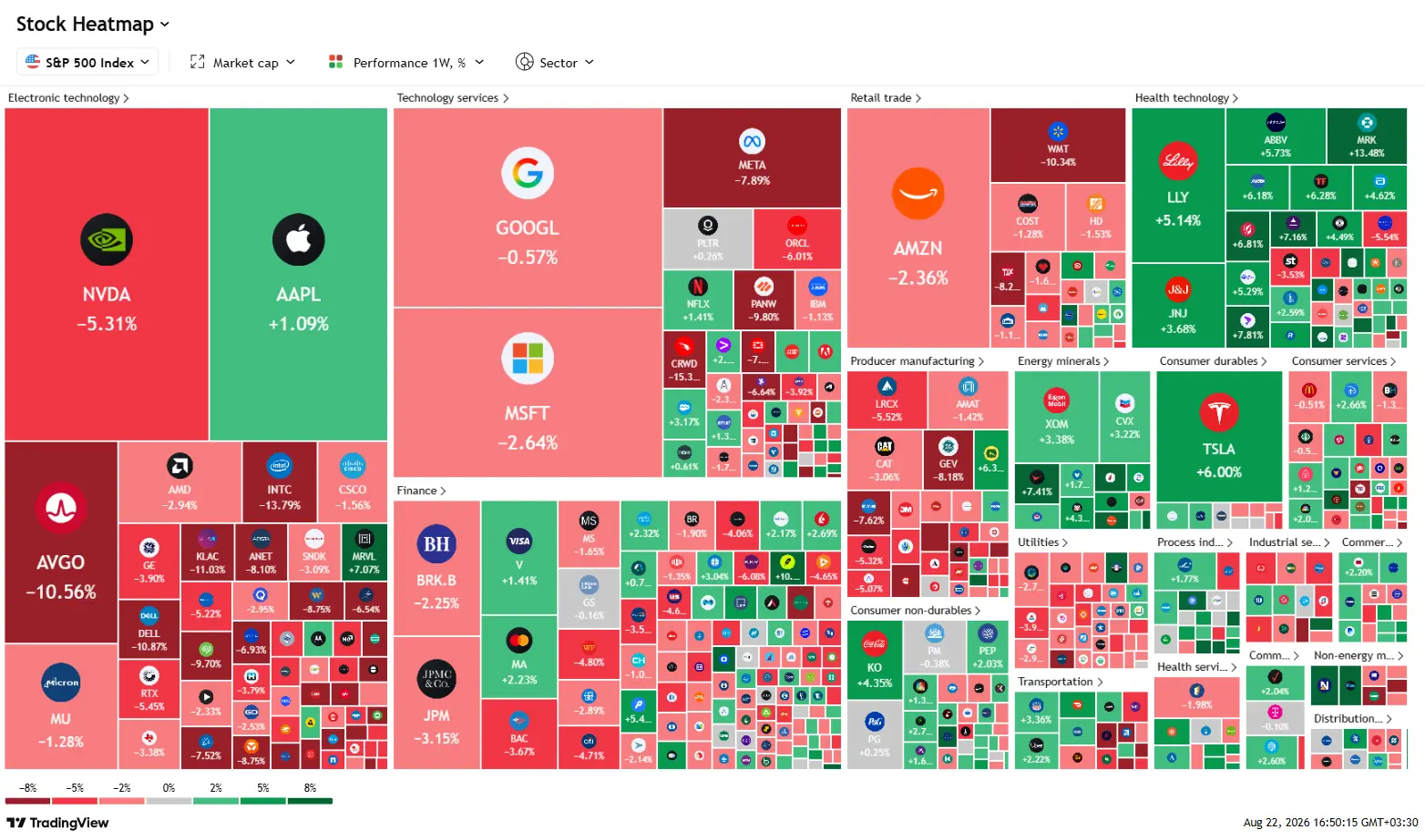 tradingview-stock-market-heatmap-2026-08-22_16.50.15