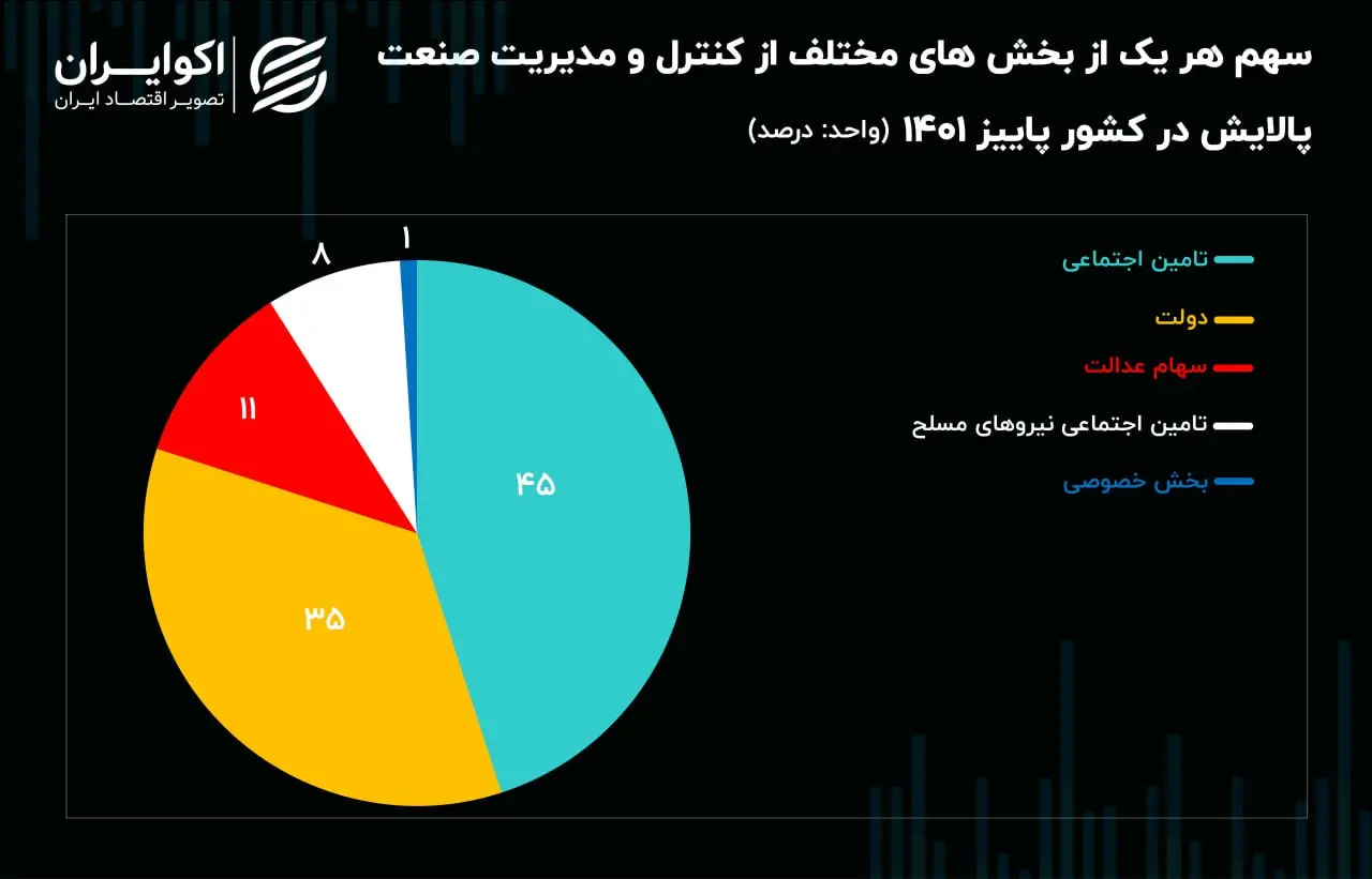 نفت