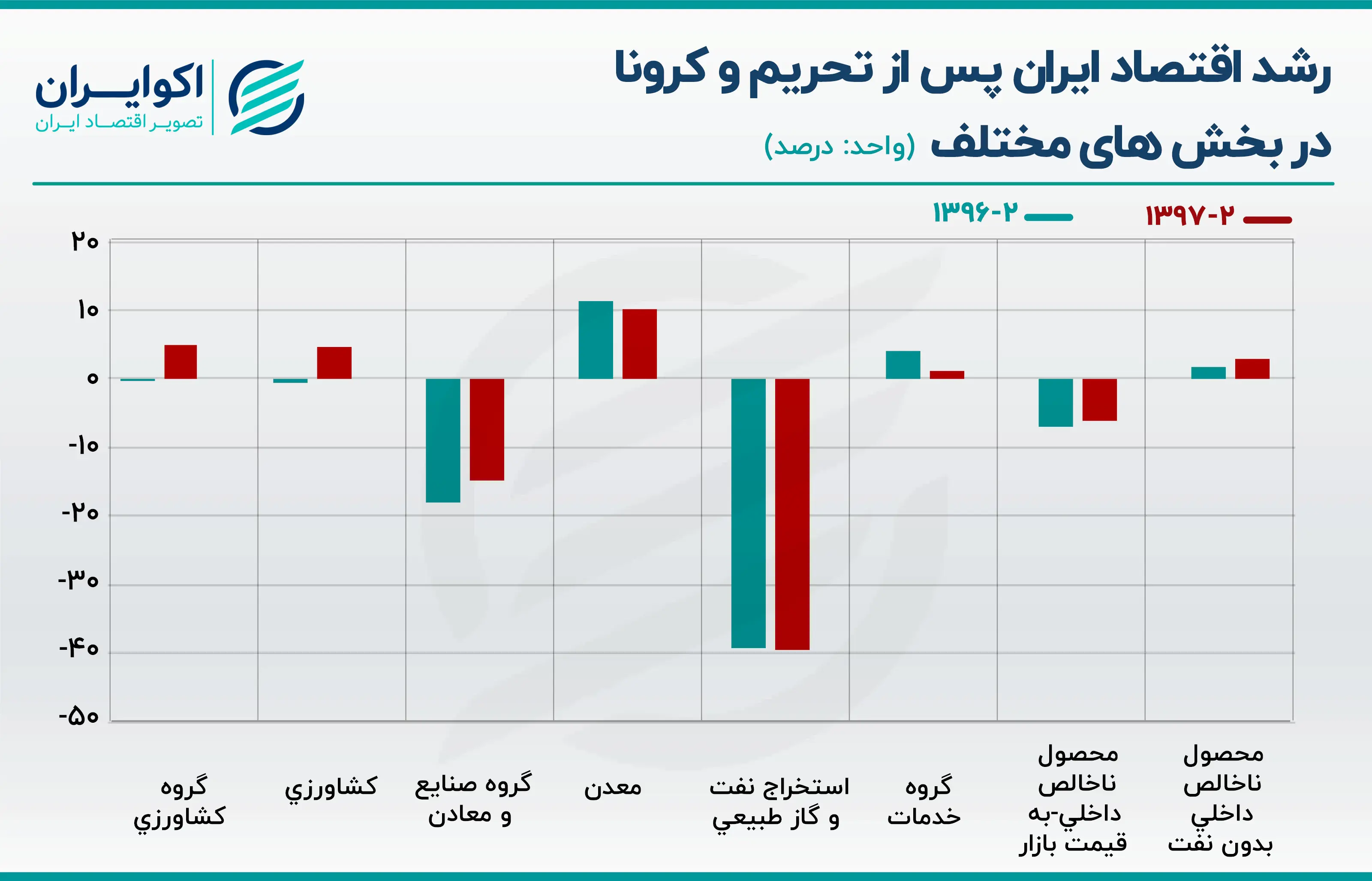 رشد اقتصادی