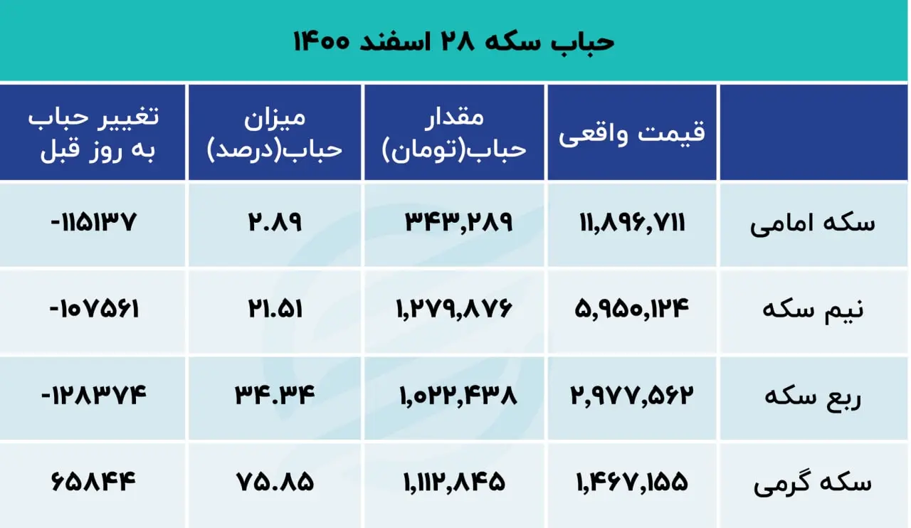 photo_۲۰۲۲-۰۳-۱۹_۰۹-۲۵-۰۲ (2)