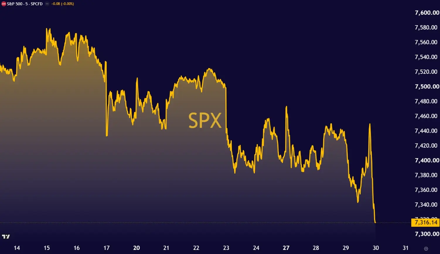 SPX0730