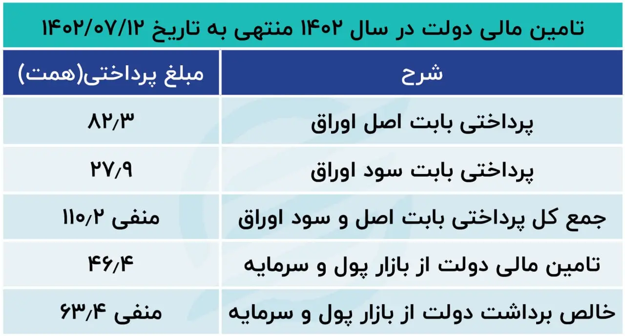 اوراق بدهی 