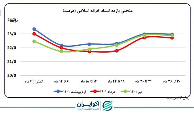 پایه پولی