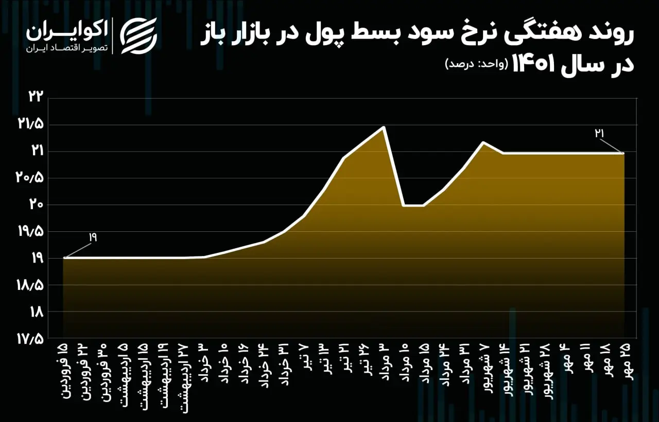 بازار باز