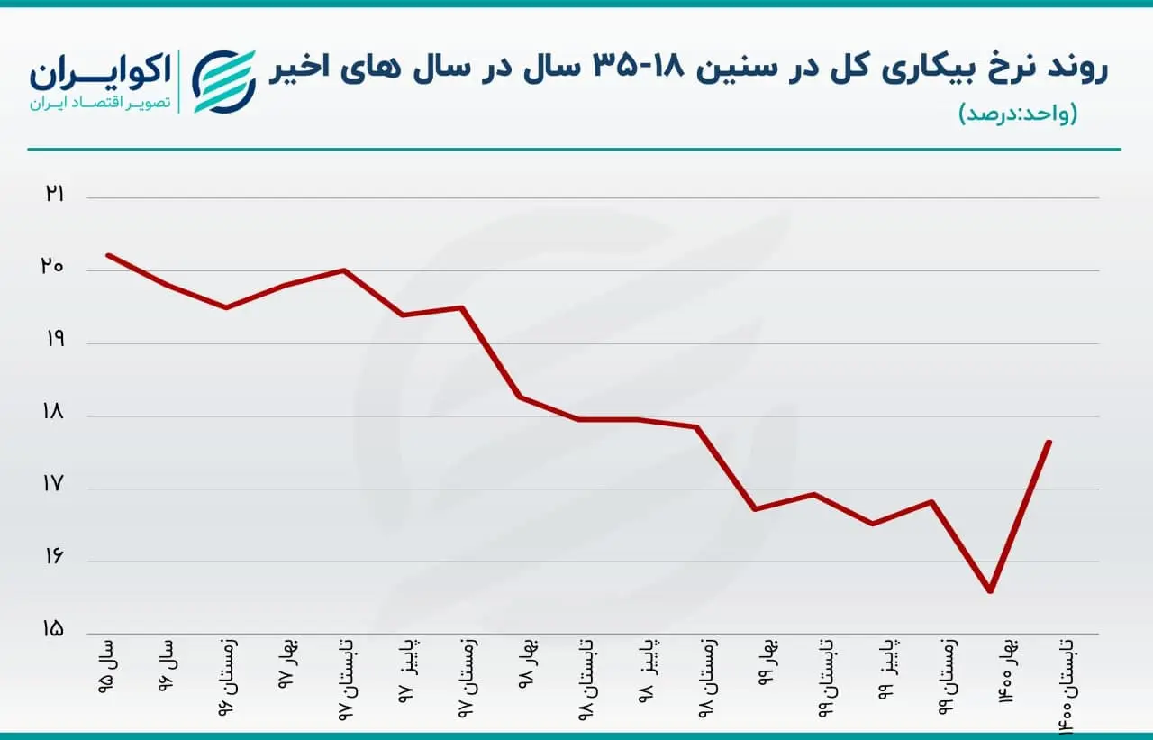 کرونا