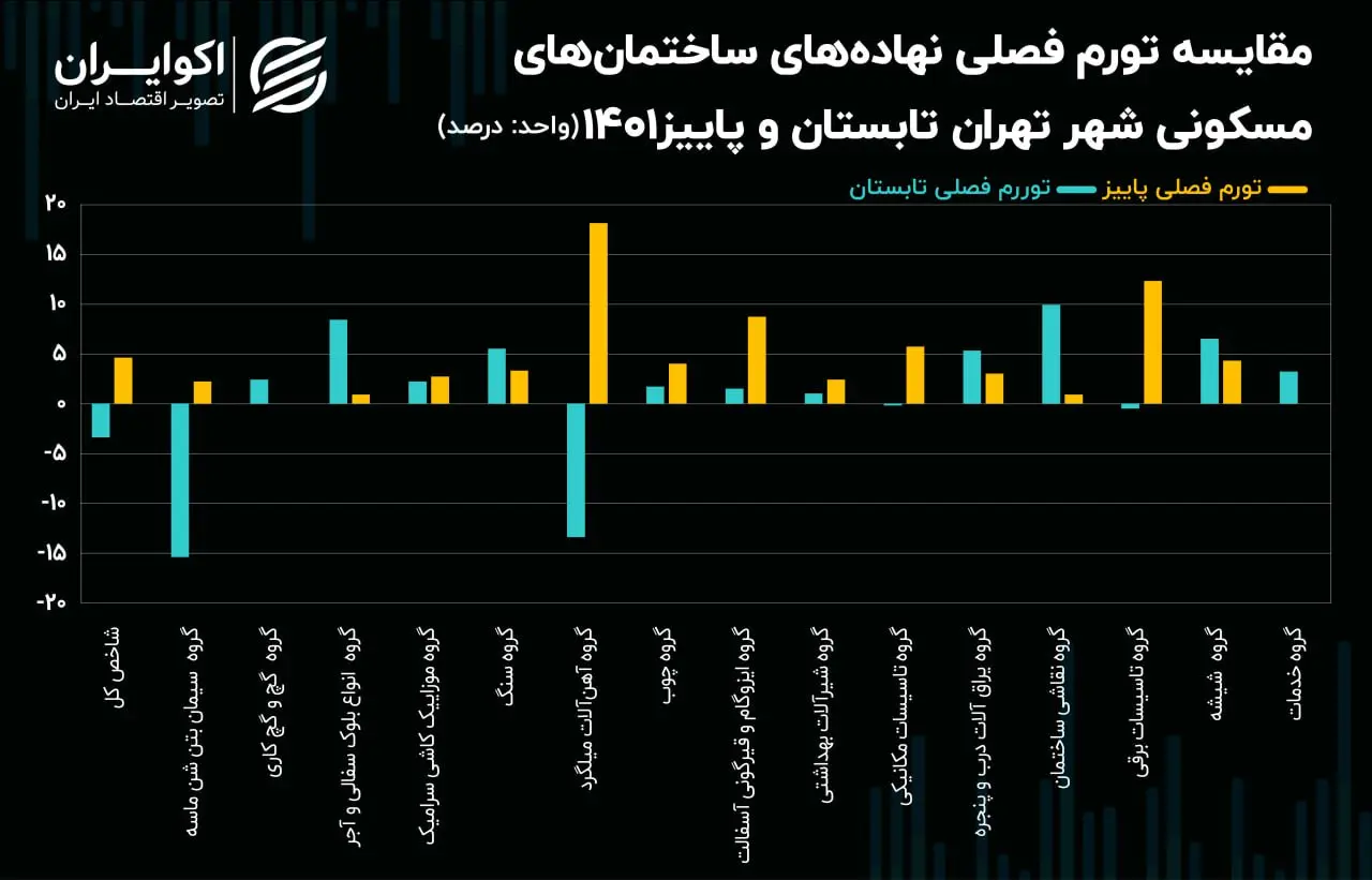 تورم مسکن