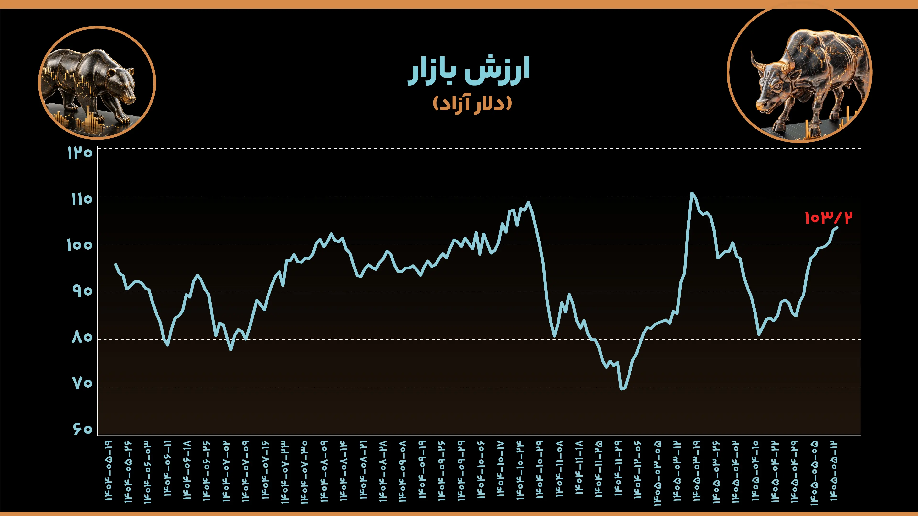 ارزش بازار (4)
