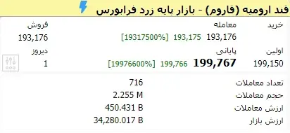 بورس