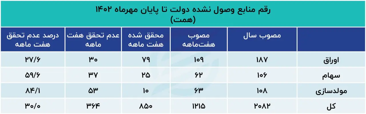 بودجه