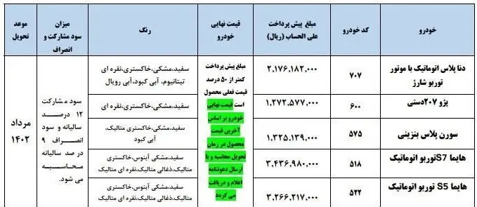 اطلاعیه ایران خودرو