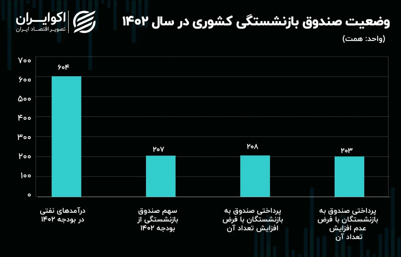 بازنشسته