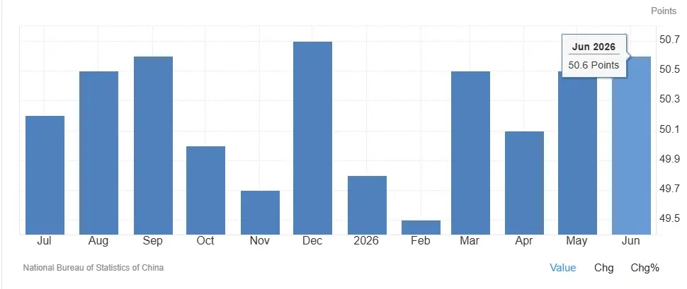 china pmi g