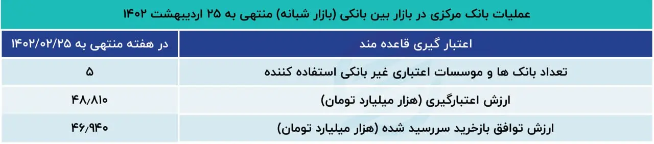 بازار باز