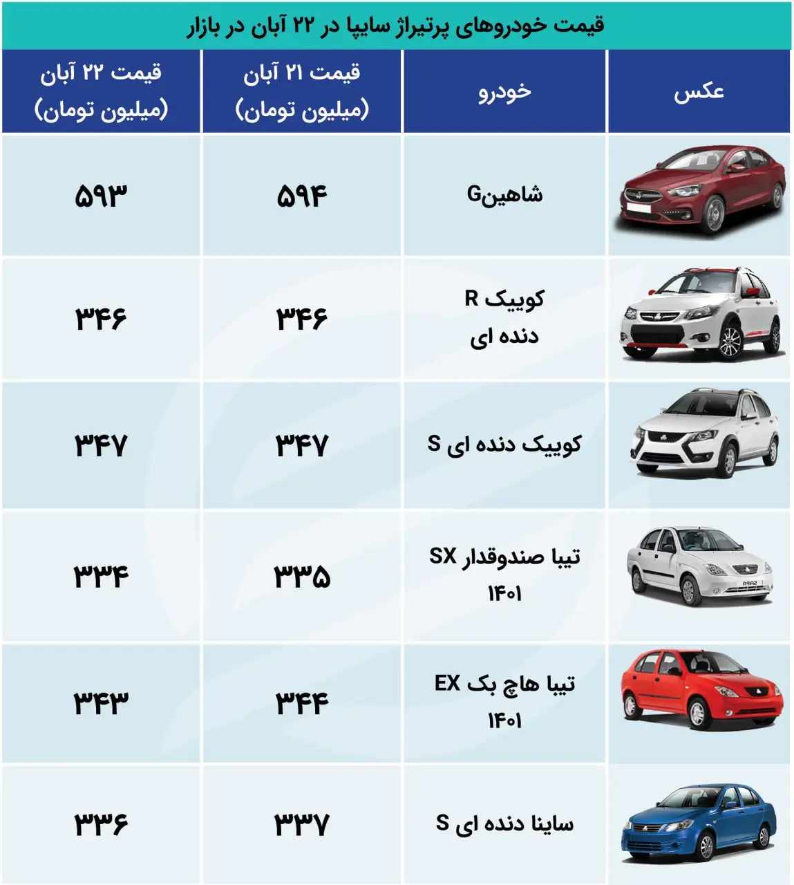 اکوووو 22