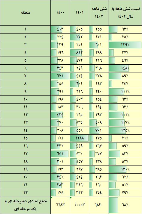 101