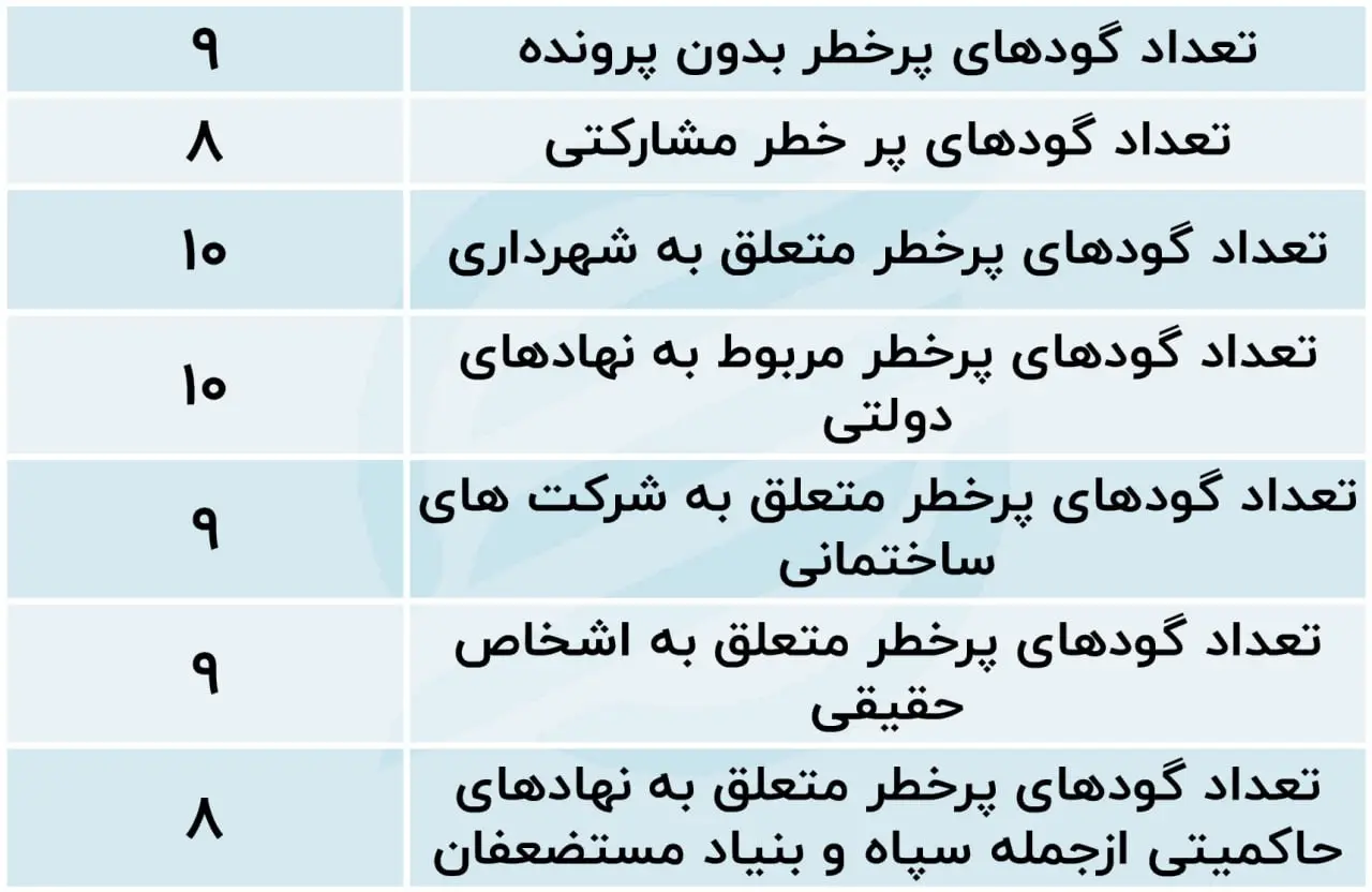 گود 3