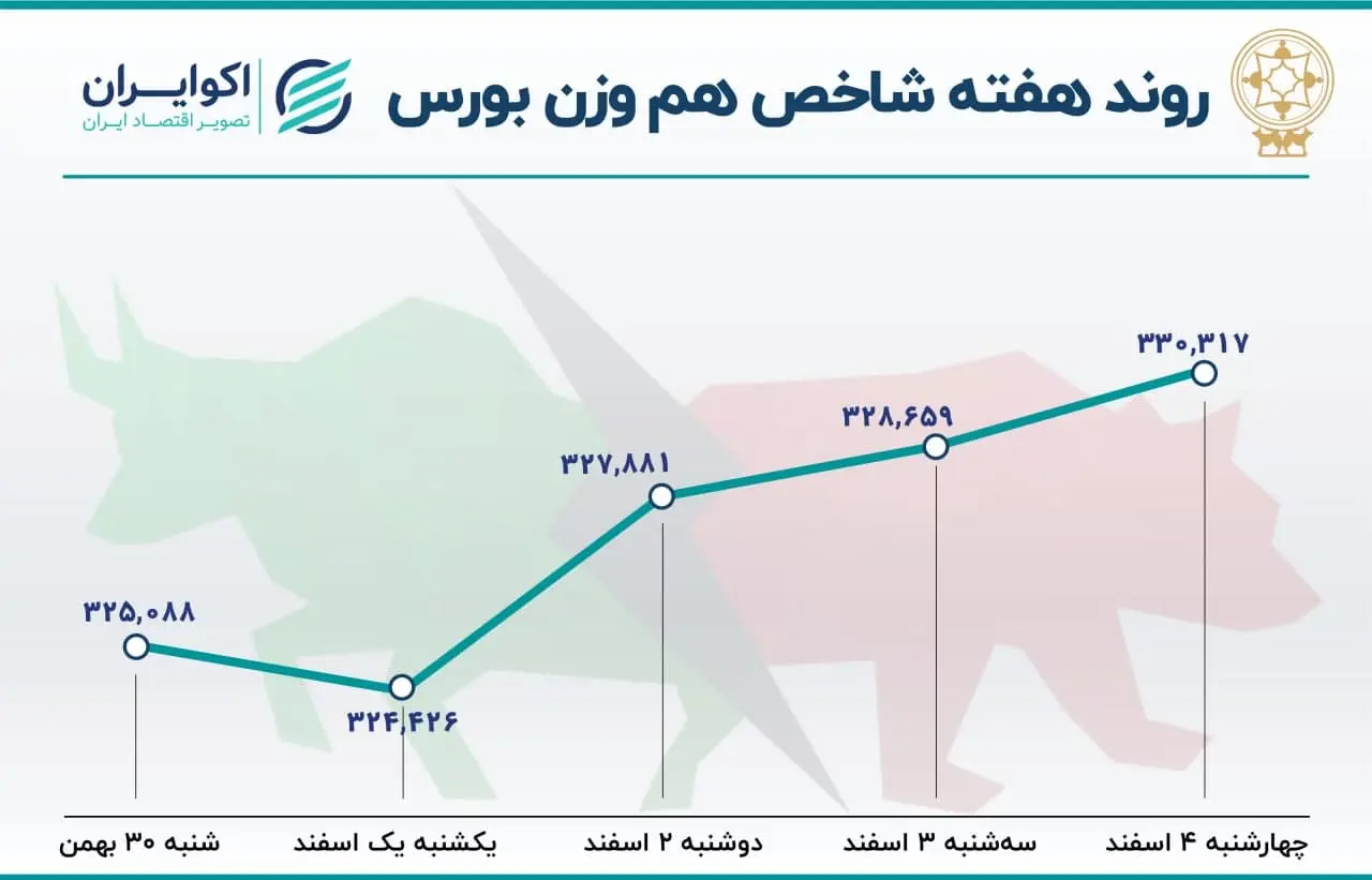 بورس