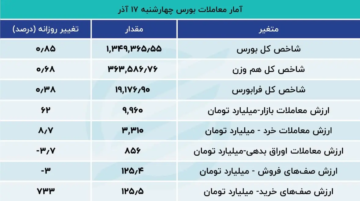 بورس