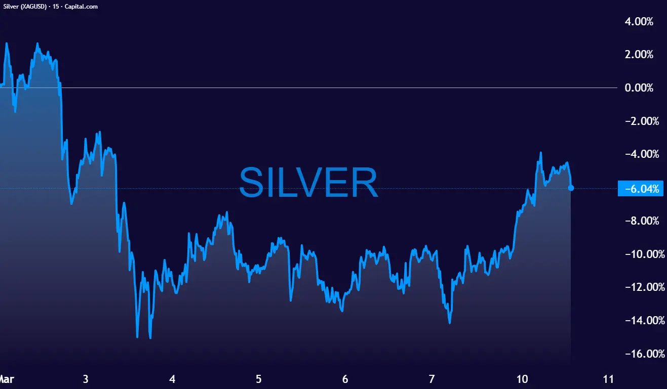 SILVER_2026-03-10_14-10-16