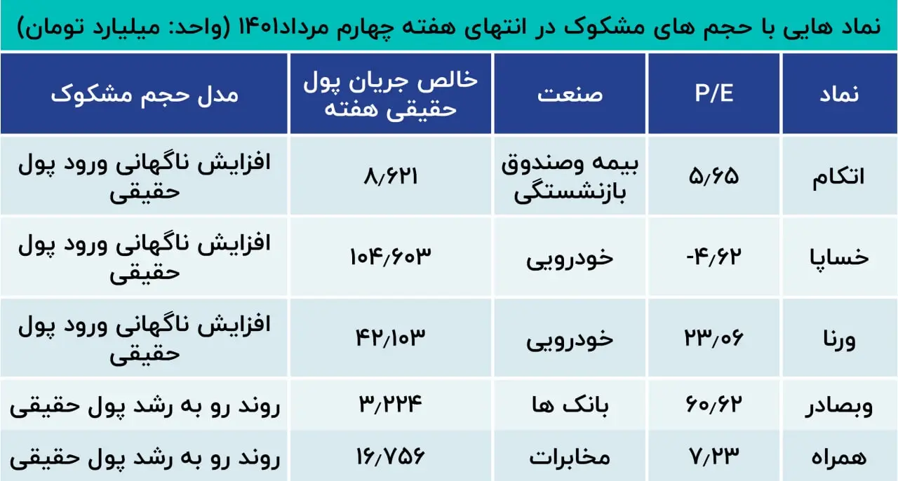 حجم مشکوک هفته 05.28
