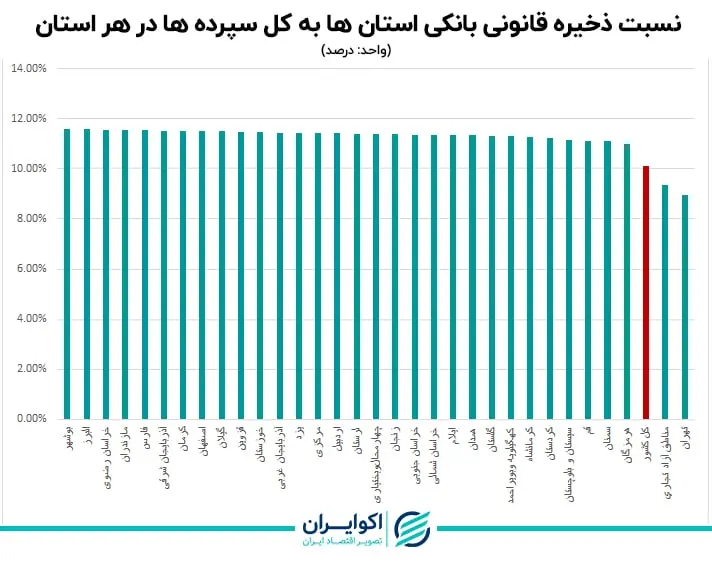 بانک مرکزی