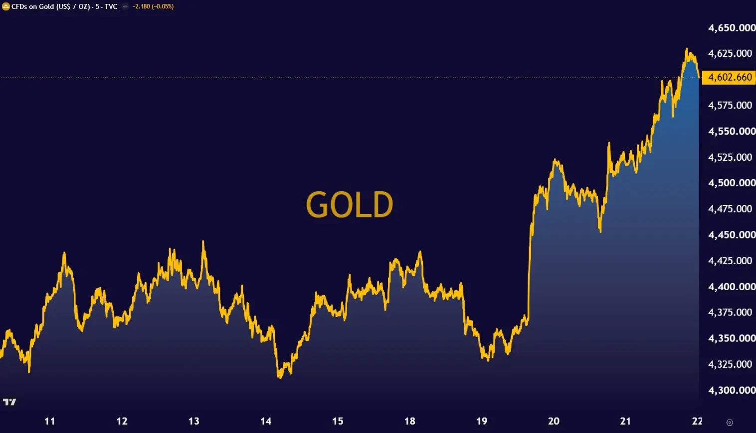 gold0822