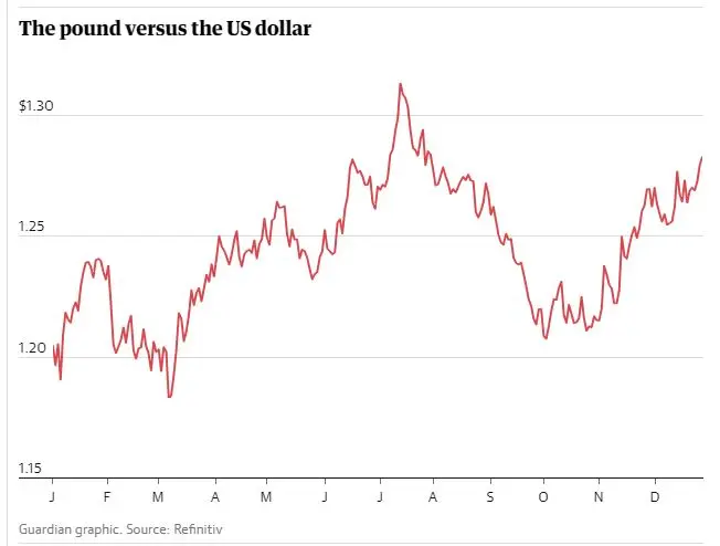 Sterling