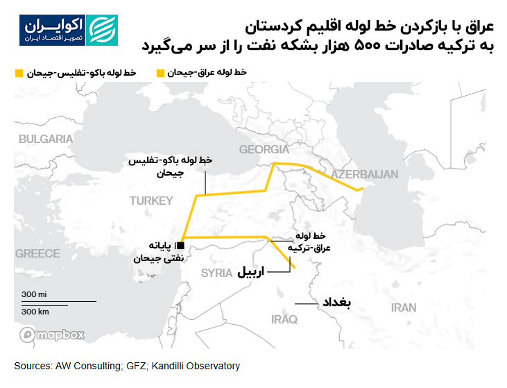 عراق_با_بازکردن_خط_لوله_اقلیم_کردستان_به_ترکیه_صادرات_500_هزار_بشکه (2)