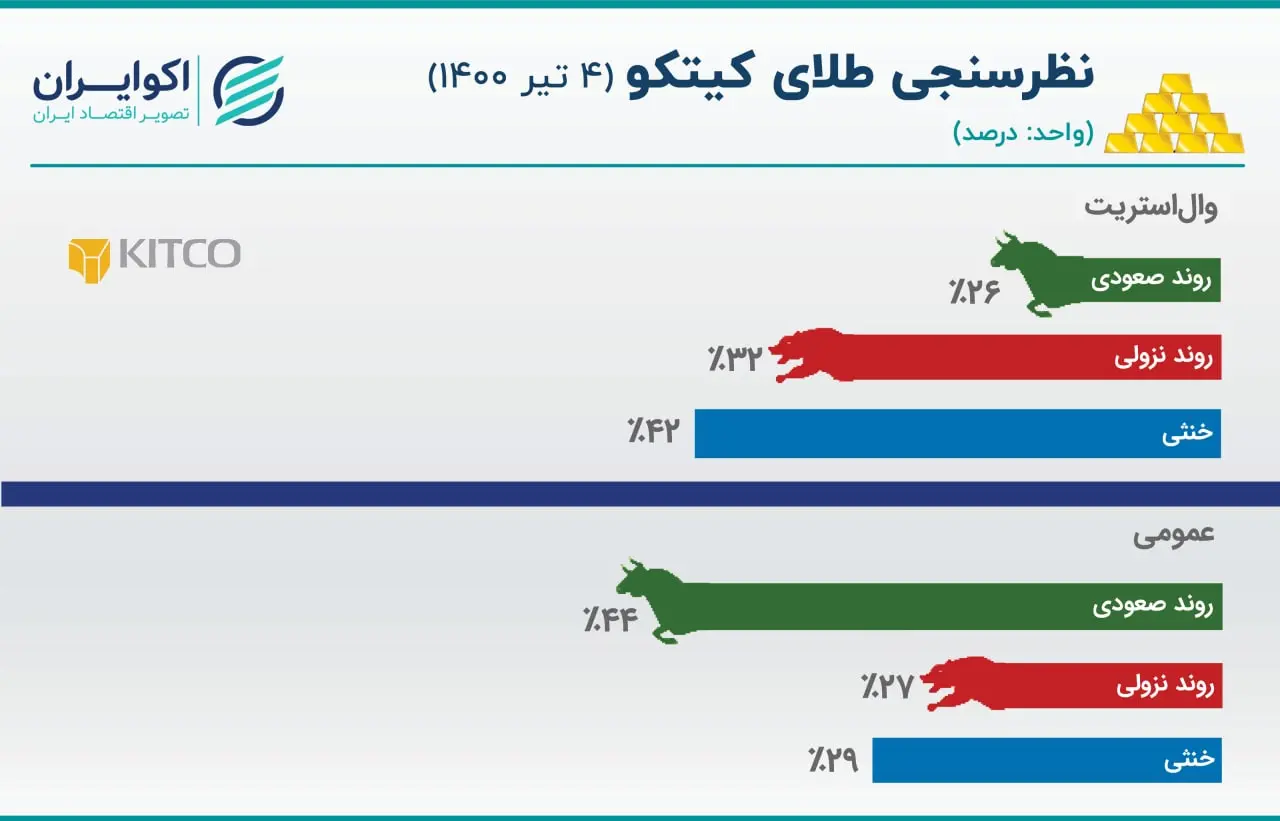 کیتکو