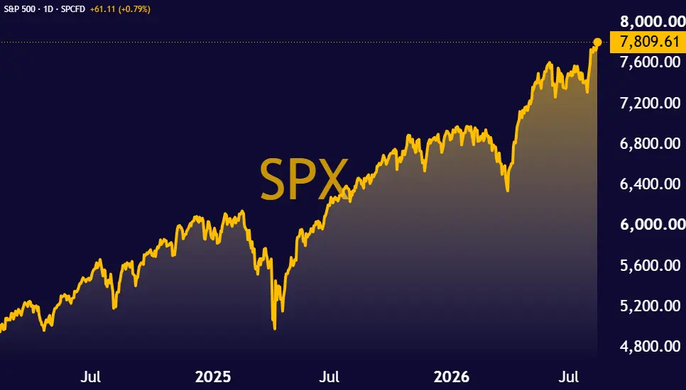 SPX_2026-08-13_17-49-12