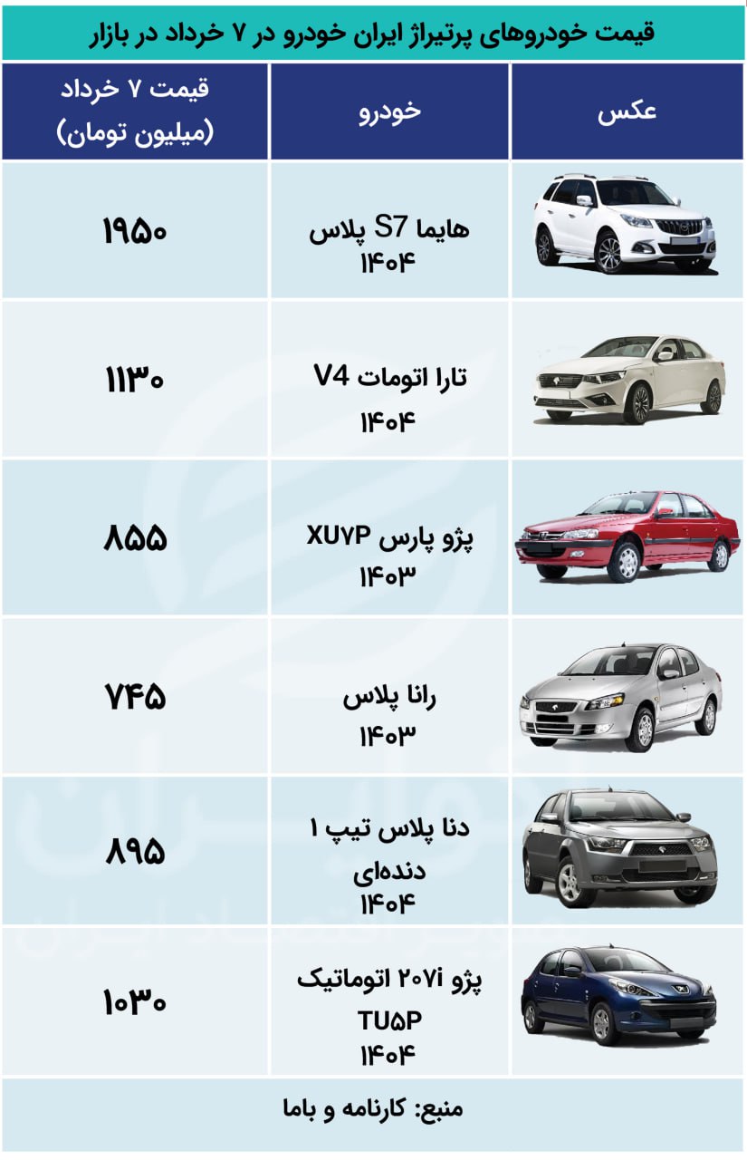 اکوووو 7