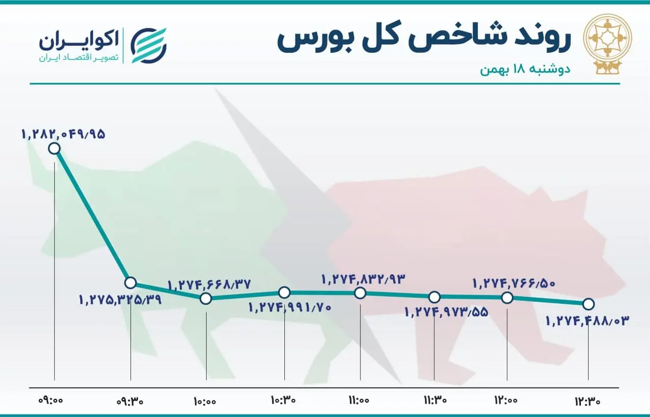 بورس