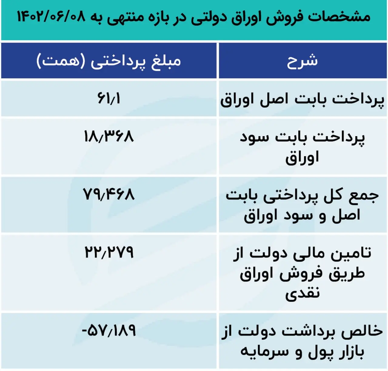 اوراق بدهی 