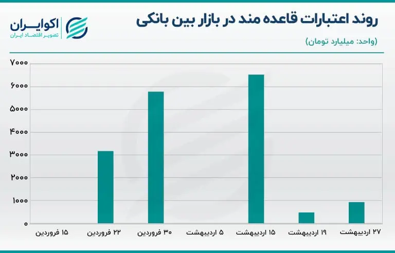 بازار باز