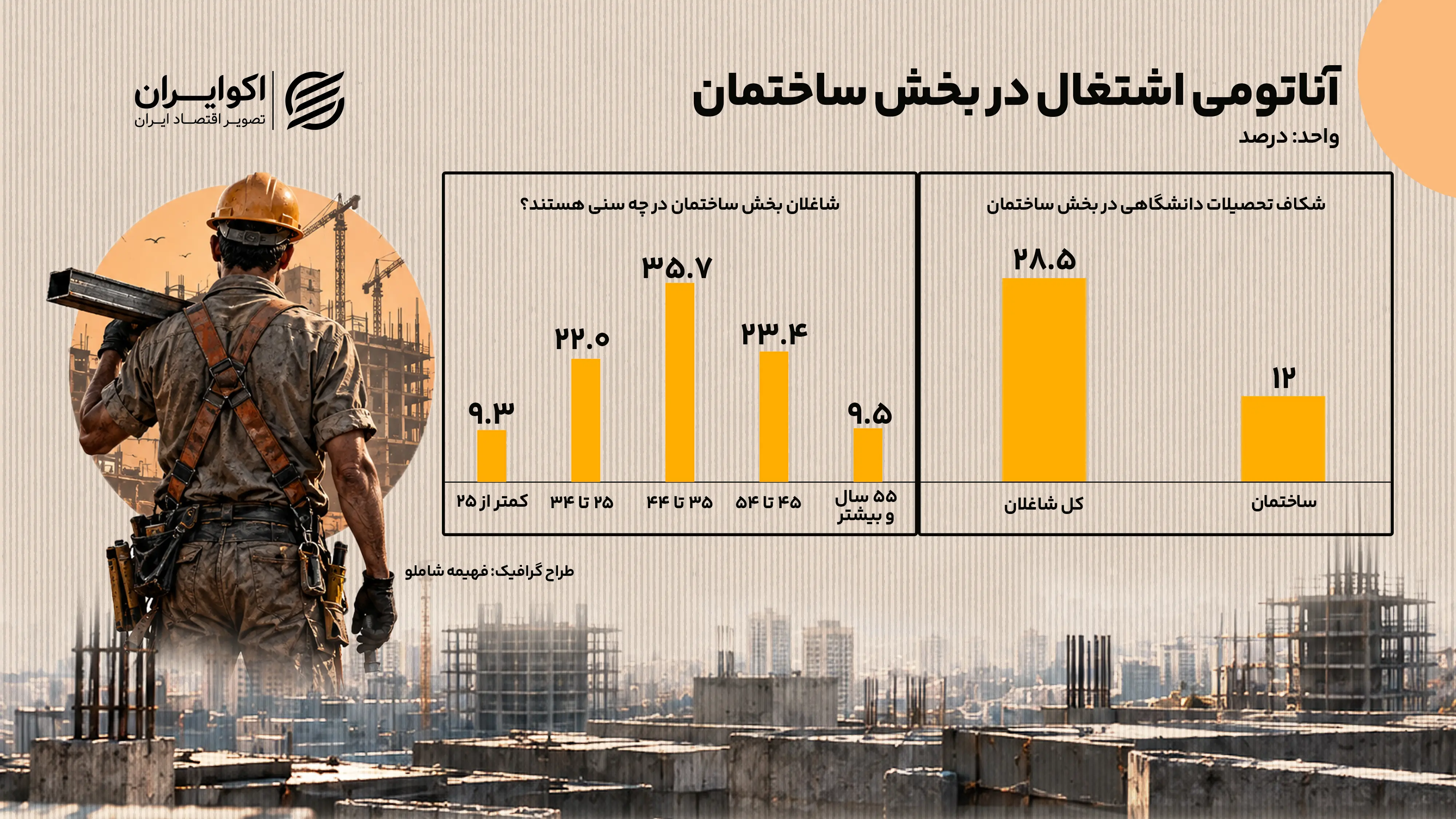 آناتومی اشتغال در بخش ساختمان 1 (2)