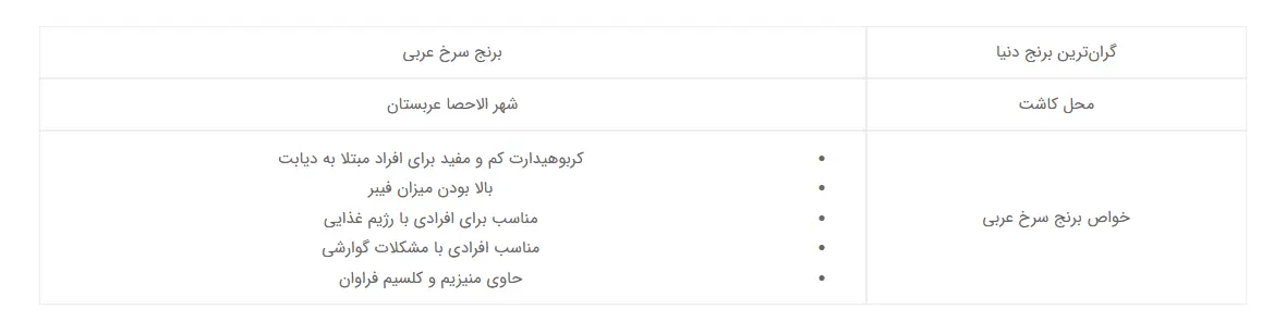 بررررررنج