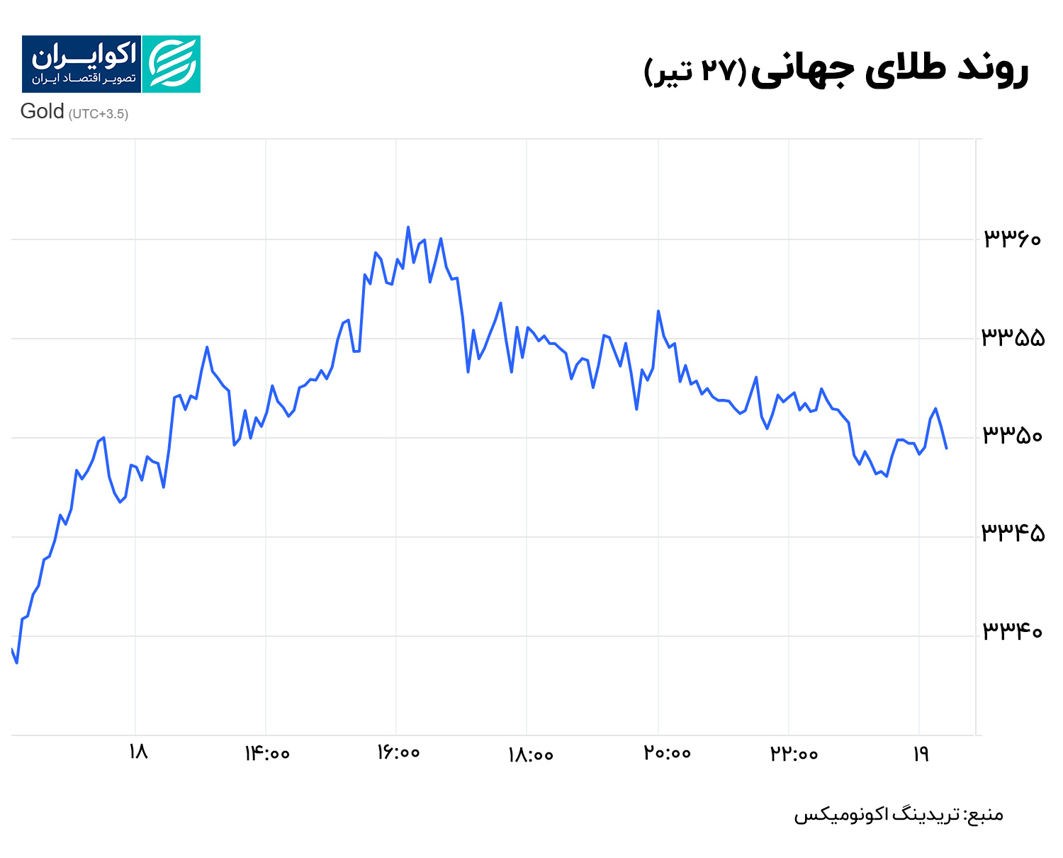 طلا 27 تیر نهایی