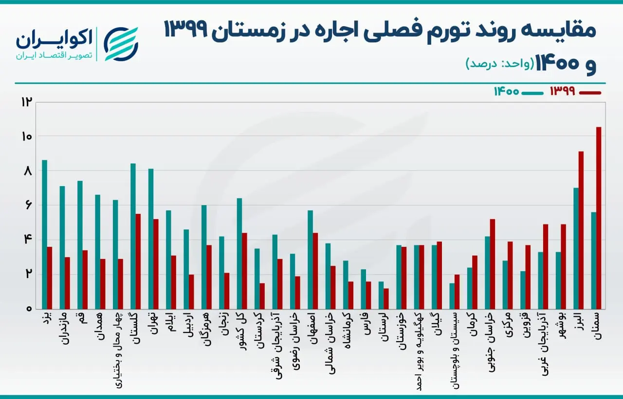 مسکن 