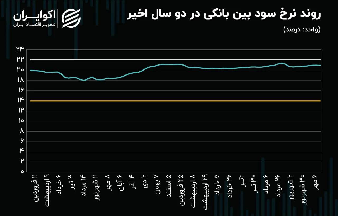 بازار باز