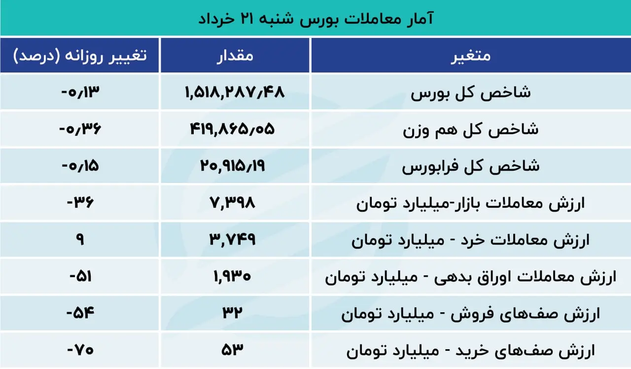 بورس