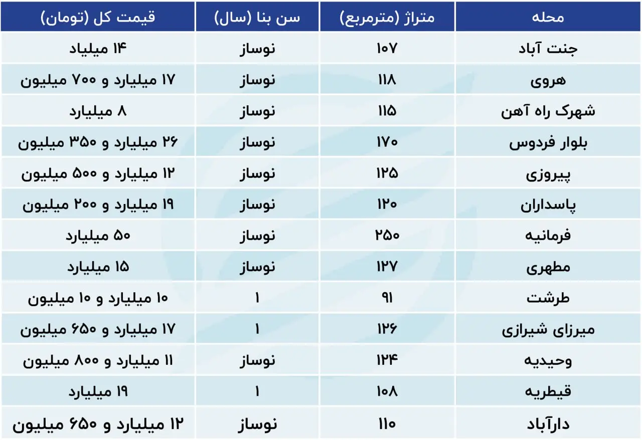 جدول نوساز