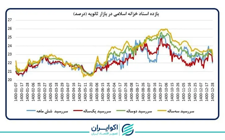 بانک مرکزی