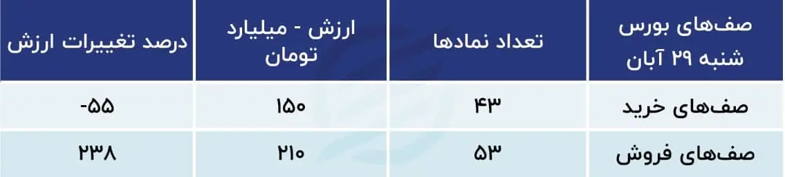 پیش بینی بورس